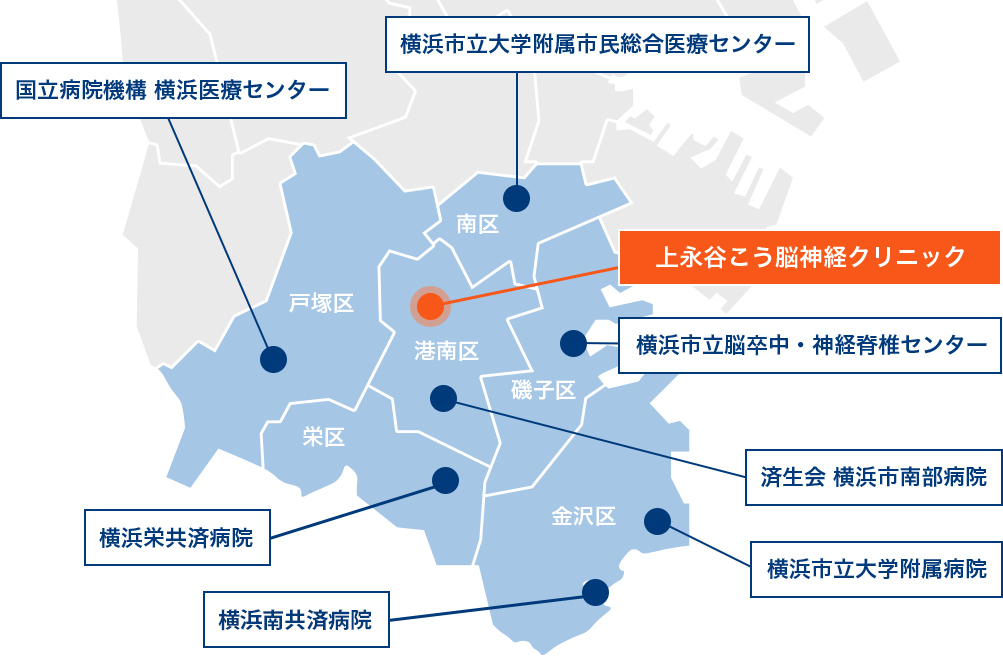横浜市にある脳神経外科病院との連携
