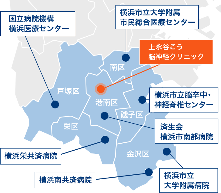 横浜市にある脳神経外科病院との連携